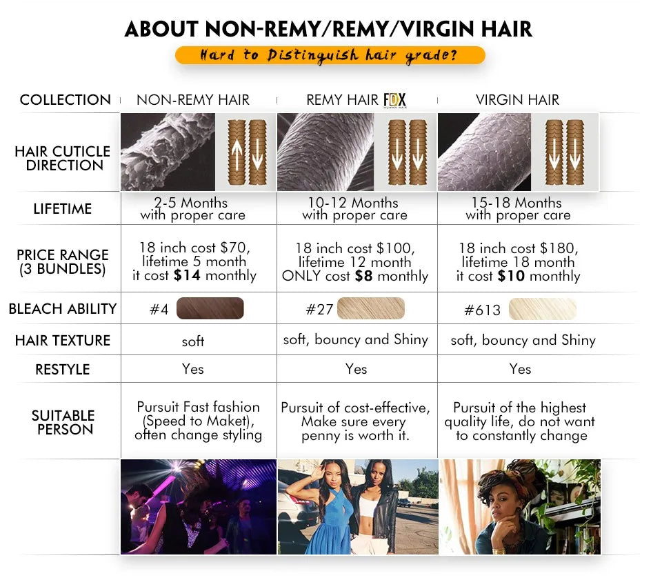 Silky Straight 100% Human Hair Bundles